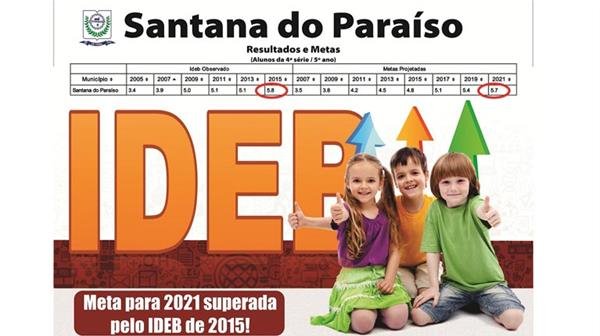 Meta da Educação Básica prevista para 2021 supera expectativas em Santana do Paraíso